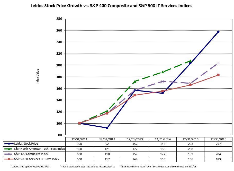 stockperformancegraph.jpg