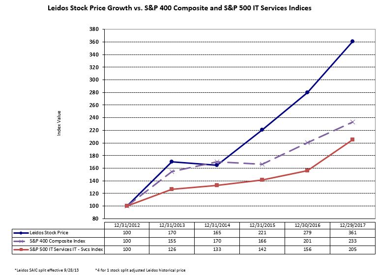 stockperformancegraph2017a01.jpg