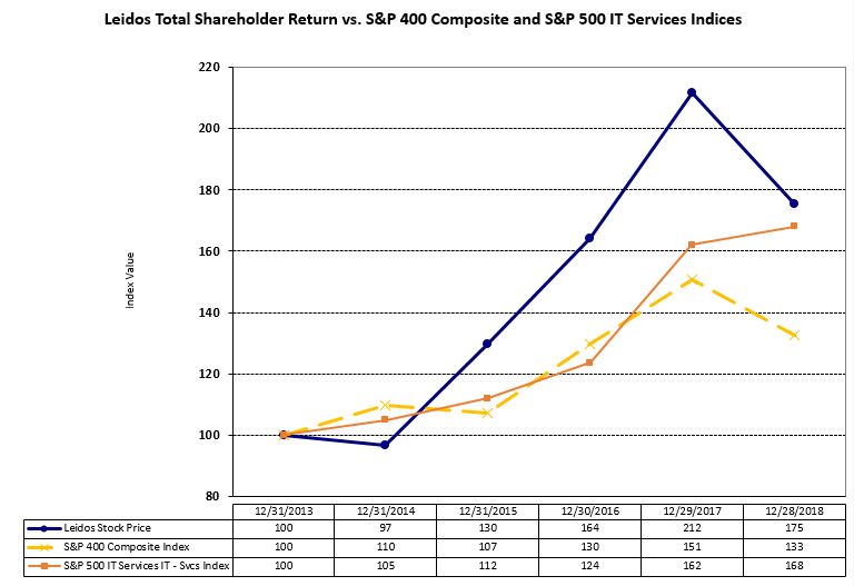 stockperformancegraph2018a01.jpg