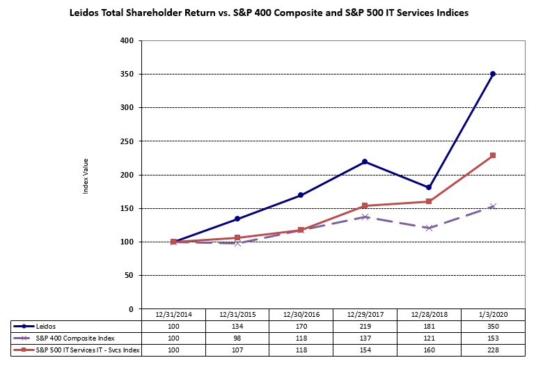 stockperformancegraph2019.jpg