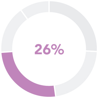 piechart_PSAs_NEO-08.jpg