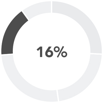 piechart_PRSUs_NEO-09.jpg