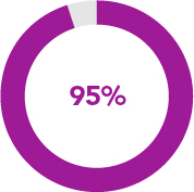 piechart_say-on-pay.jpg