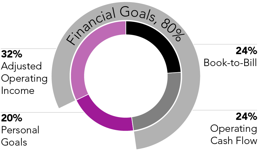 pie_financialgoals80.jpg