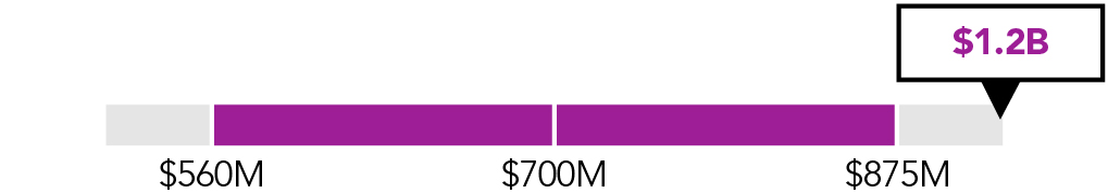 03_424184-1_barchart_annual incentive_opcashflow.jpg