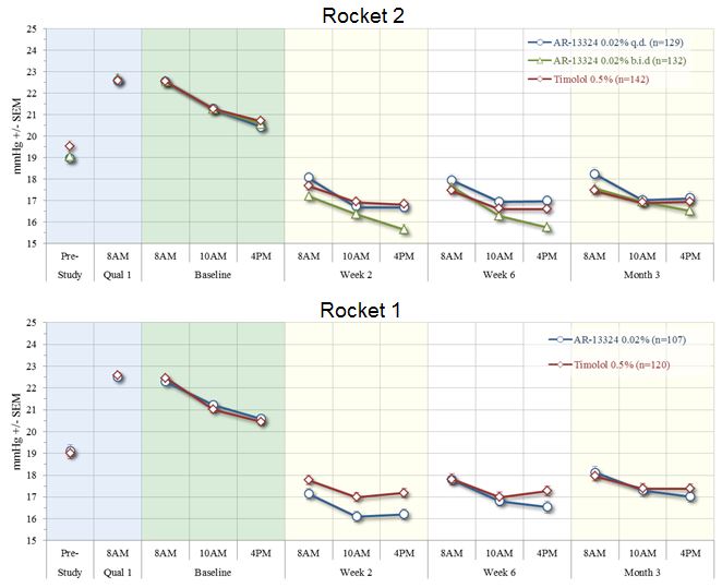 b-rocket1and2performancea02.jpg