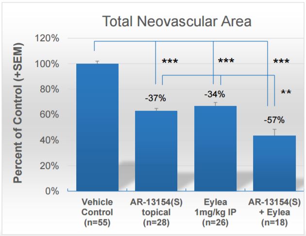 e-ar13154adjunctgraph.jpg