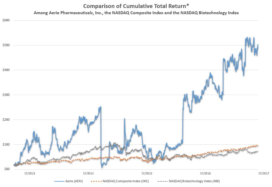 comparisonofcumulativetotalr.jpg