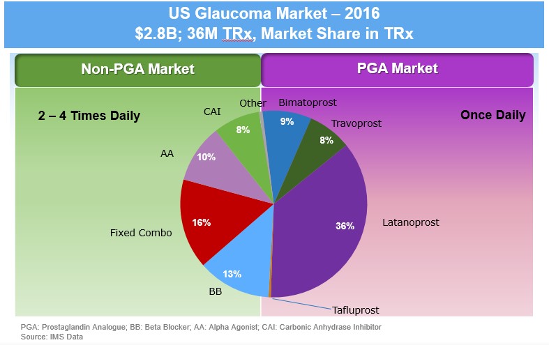 usglaucomamarket2016a01.jpg