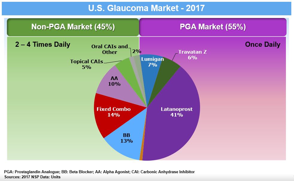 usglaucomamarket2017a02.jpg