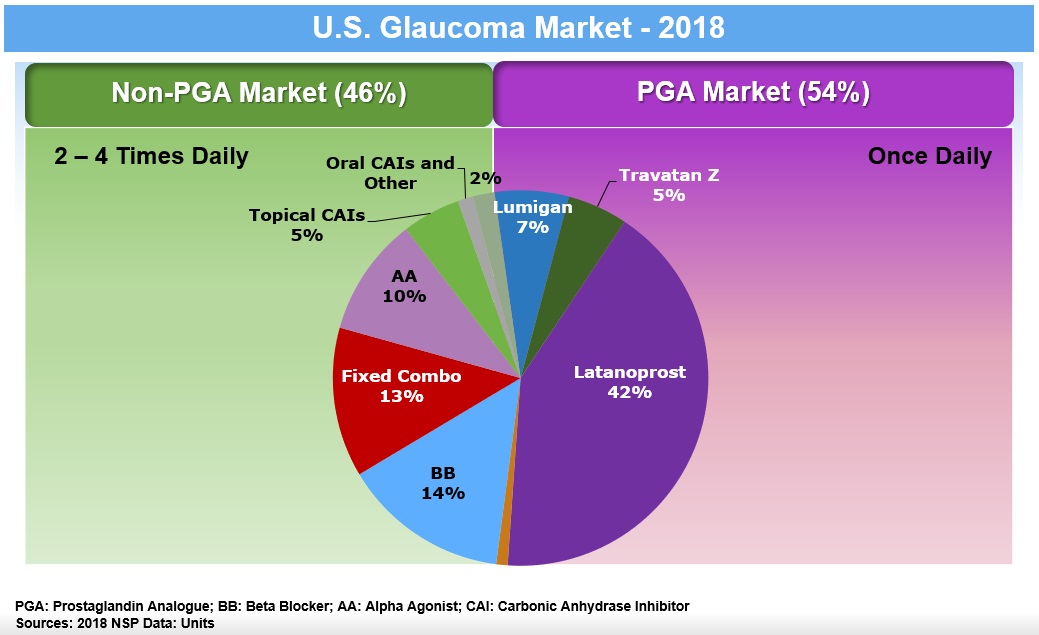 usglaucomamarketfullyear2018.jpg