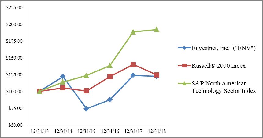 totalreturnsgraph2018a01.jpg