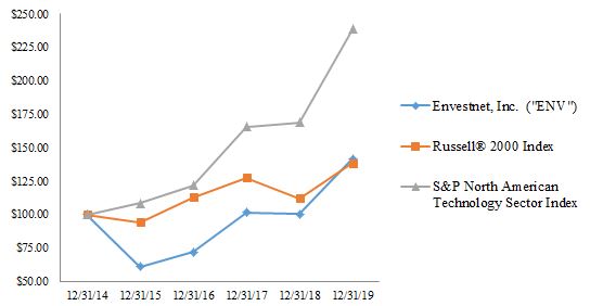 a5yearperformancegraph.jpg