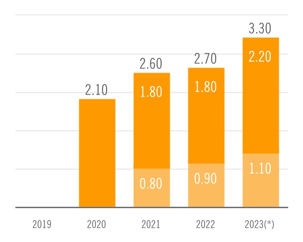 chart-401b1cc6a22c4d45bdea.jpg