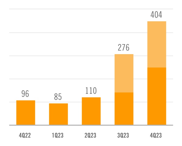 chart-414d69d8279042a2821a.jpg