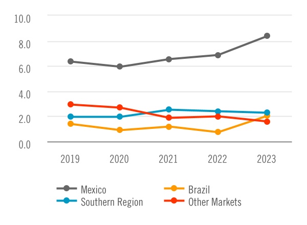 chart-5719cfdbdb0d4fb4806a.jpg