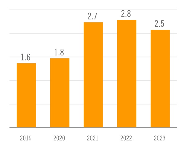 chart-749aa214b1fb4c7e987.jpg