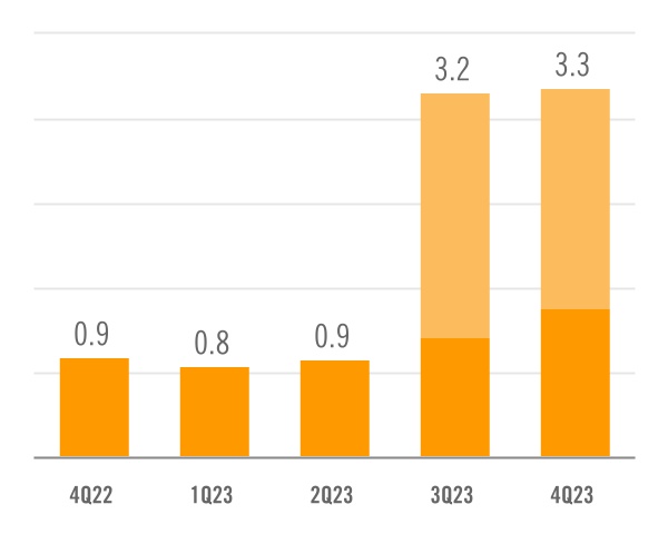 chart-8614f961ce3a4433a42a.jpg