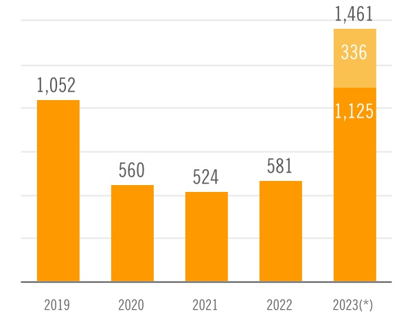 chart-949e816a22444aeb914.jpg