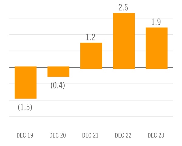 chart-a3b2ea99b8fd4701a15.jpg