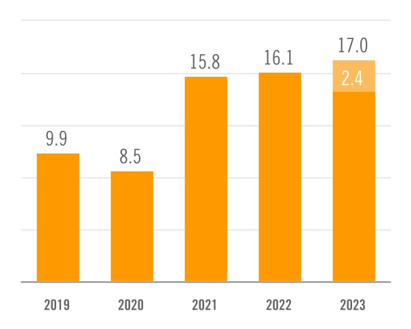 chart-c4db4df8e8ff48e397ba.jpg