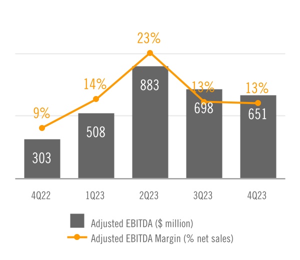 chart-ce4b08b79c184ea6862.jpg