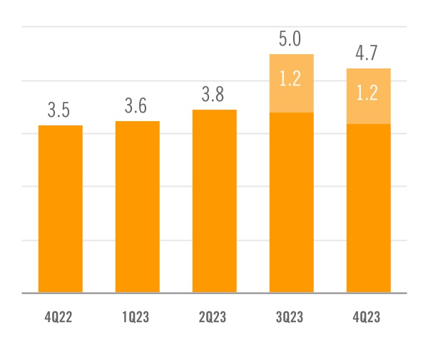 chart-eb74dea008124a47a40a.jpg