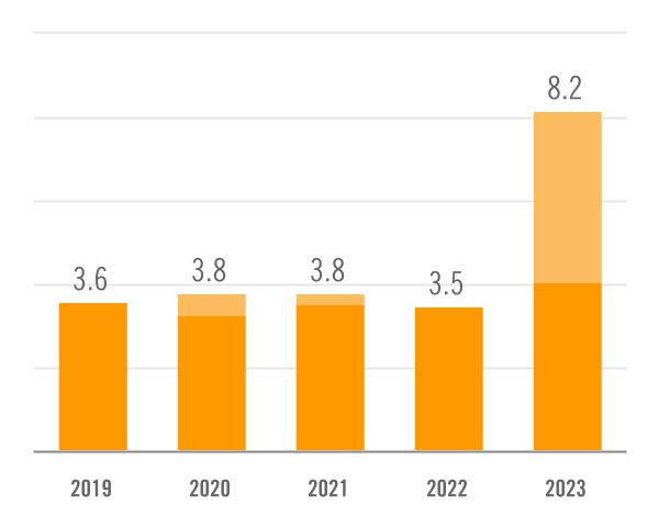 chart-fc74cdcbbe914e75a76a.jpg