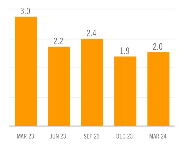 chart-22f0785f07954b1787fa.jpg