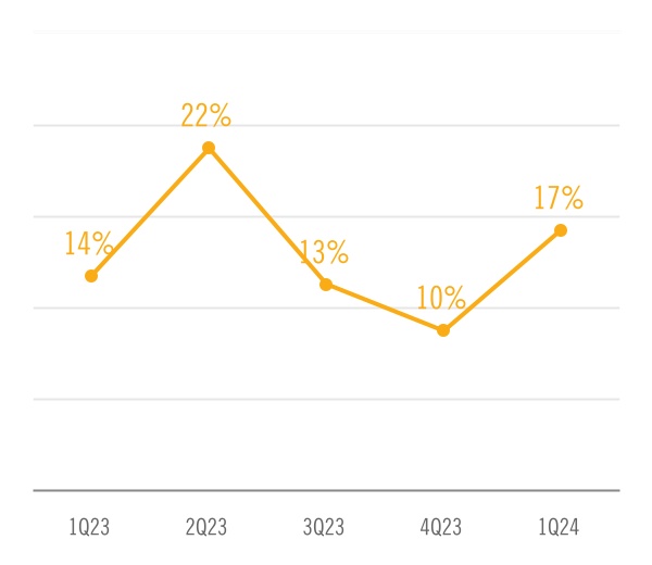 chart-31f9623913fc4273886a.jpg