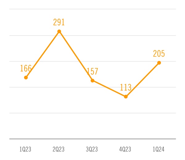 chart-4eacda6a8c5f4421b7ba.jpg