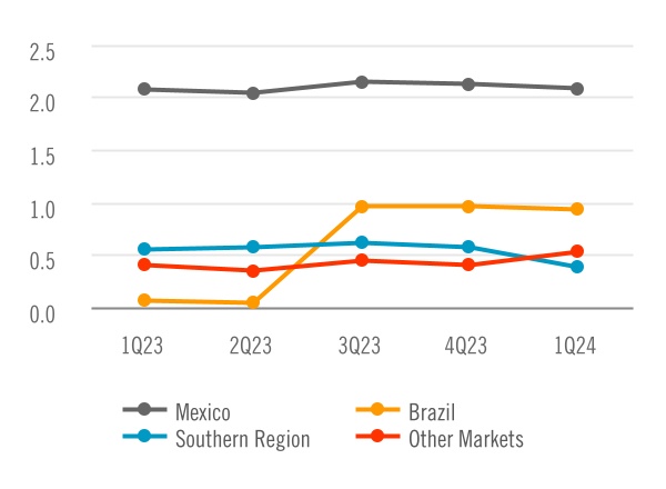 chart-60fb06a89ad845e7b90a.jpg