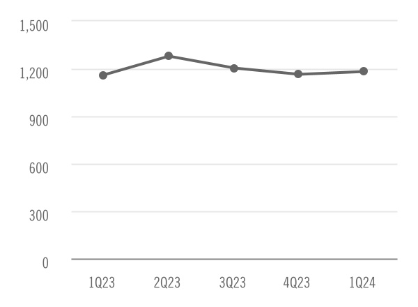 chart-6647281bdfce4613bfda.jpg