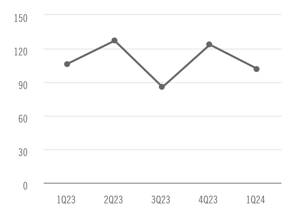 chart-85e2a8c6ddba40aabc8a.jpg