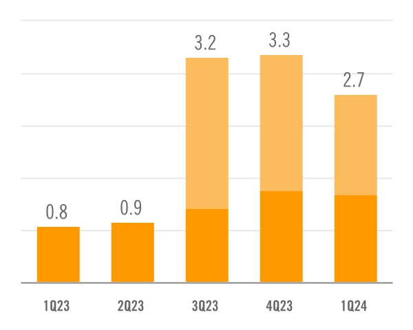 chart-9b96108e3b5446f7bf3a.jpg