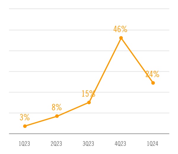 chart-9e908a66d5204bf681ba.jpg