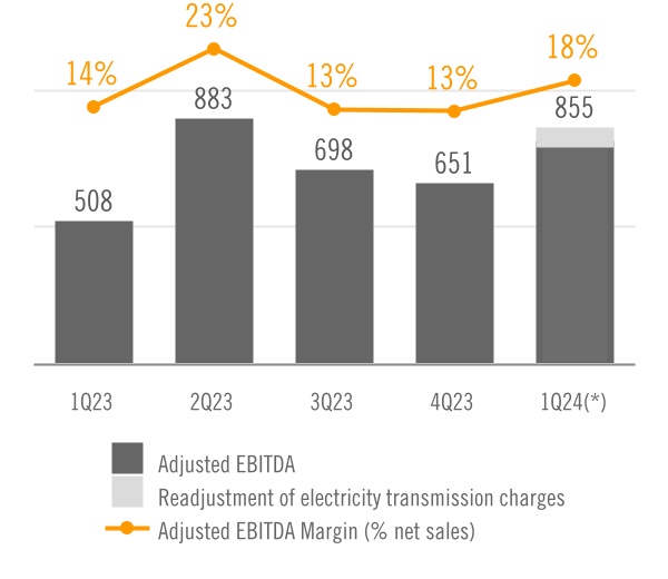 chart-a0ac61b617c94f479f2a.jpg