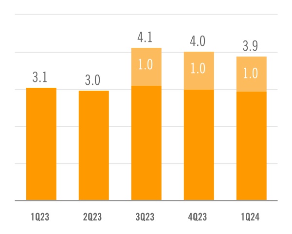 chart-a5733ae7455641a1849a.jpg