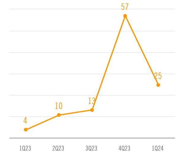 chart-b0bc64d16ecc44b2aada.jpg