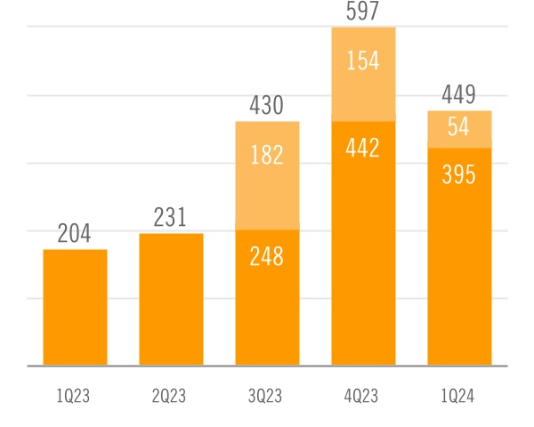 chart-b3967ce0d9d1402080ca.jpg