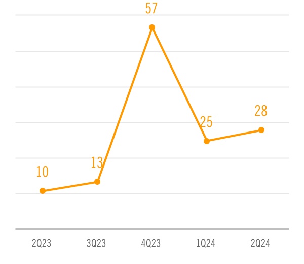 chart-17e0d15ccf014f349faa.jpg