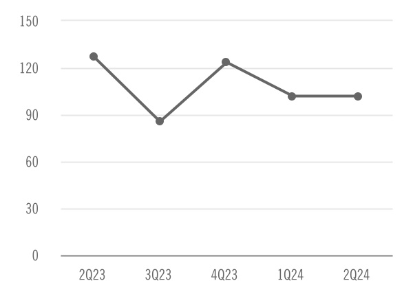 chart-1d8a3cf1bb71407b9dba.jpg