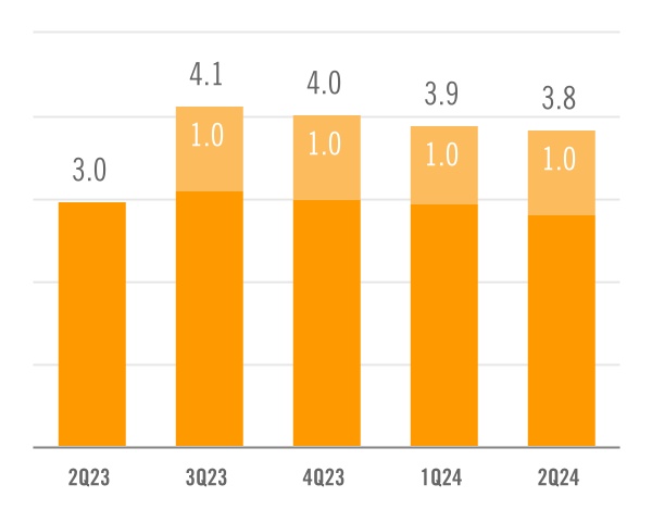 chart-4531fbf837054c84b12a.jpg