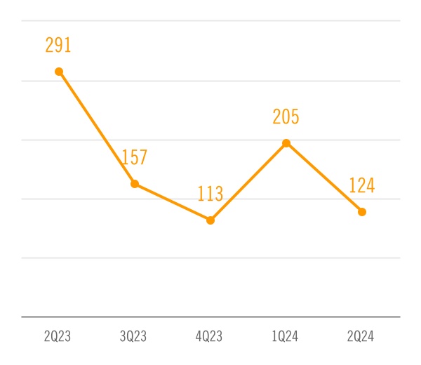 chart-4a90338ad2af4b20bf7a.jpg