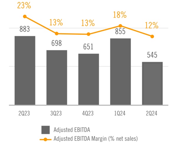 chart-c9e8db7a4dc046b2919a.jpg