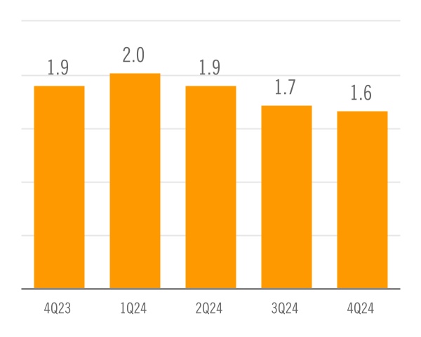 chart-e1059eff177b4bb4b5fa.jpg