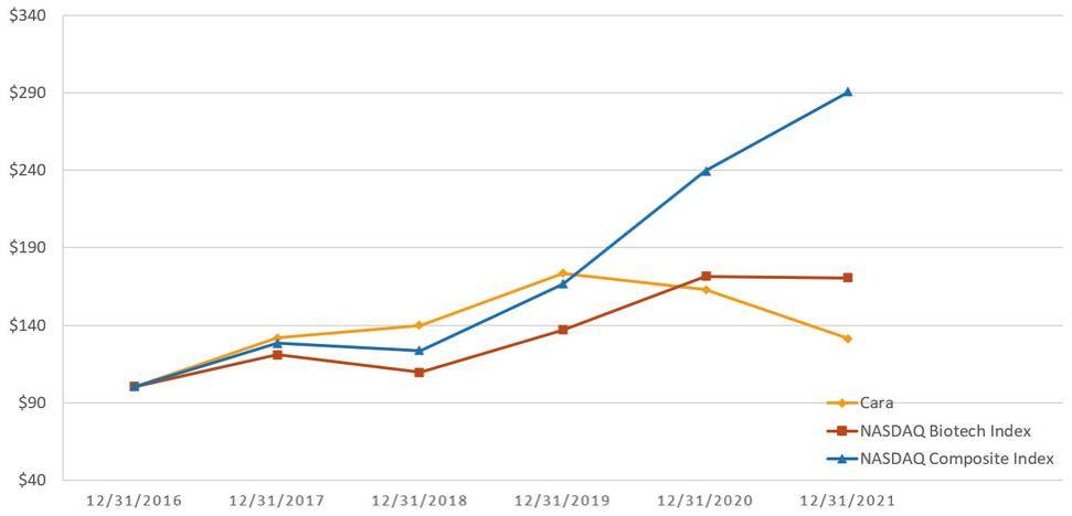 Chart, line chart

Description automatically generated