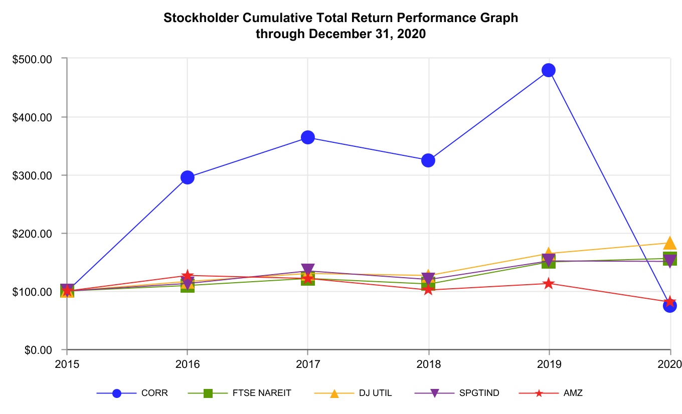 corr-20201231_g2.jpg