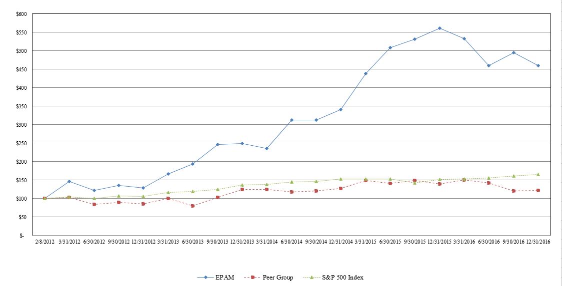 performancegraph2016.jpg