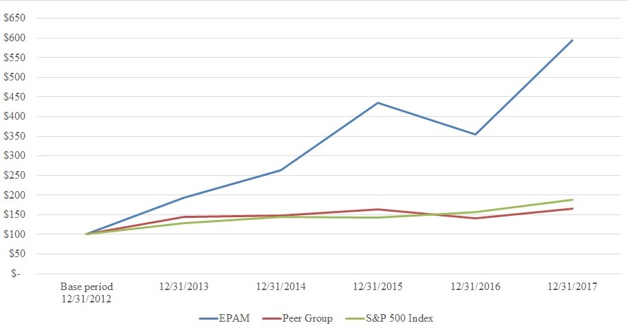 performancegraph2017.jpg